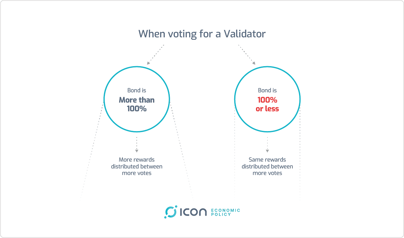 bond-mechanism-voter-version